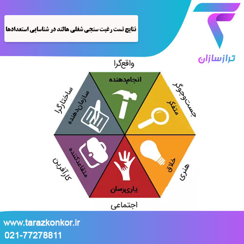 نتایج تست رغبت ‌سنجی شغلی هالند ترازکنکور