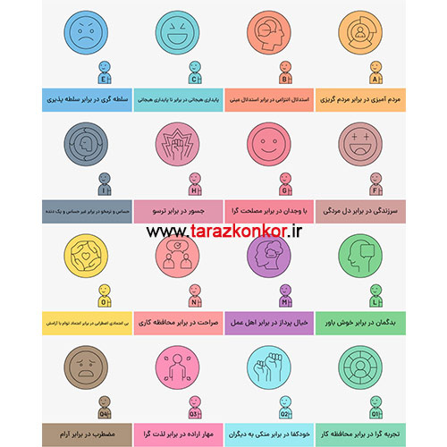 تست شخصیت کتل چیست و چگونه شخصیت شما را تحلیل می کند؟ تست شخصیت کتل چیست در مرکز معتبر