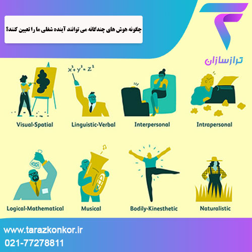 هوش های چندگانه ترازکنکور
