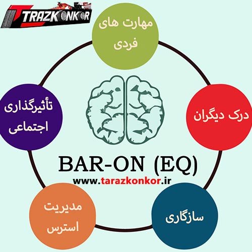 تست هوش هیجانی در مرکز معتبر